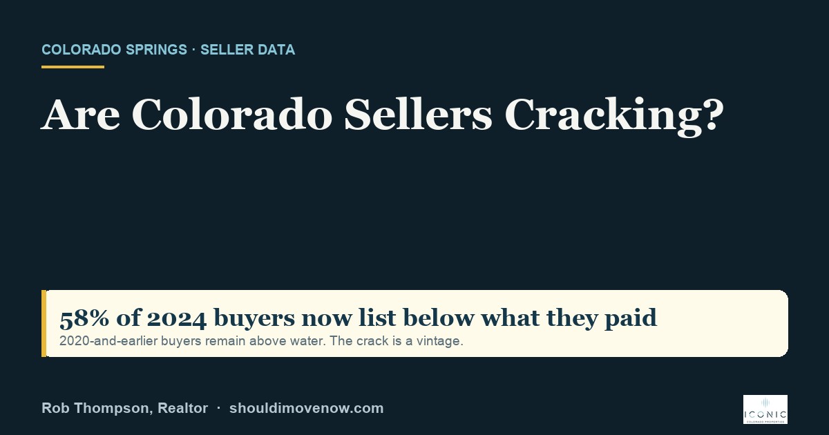 Are Colorado Sellers Cracking? The Colorado Springs Numbers
