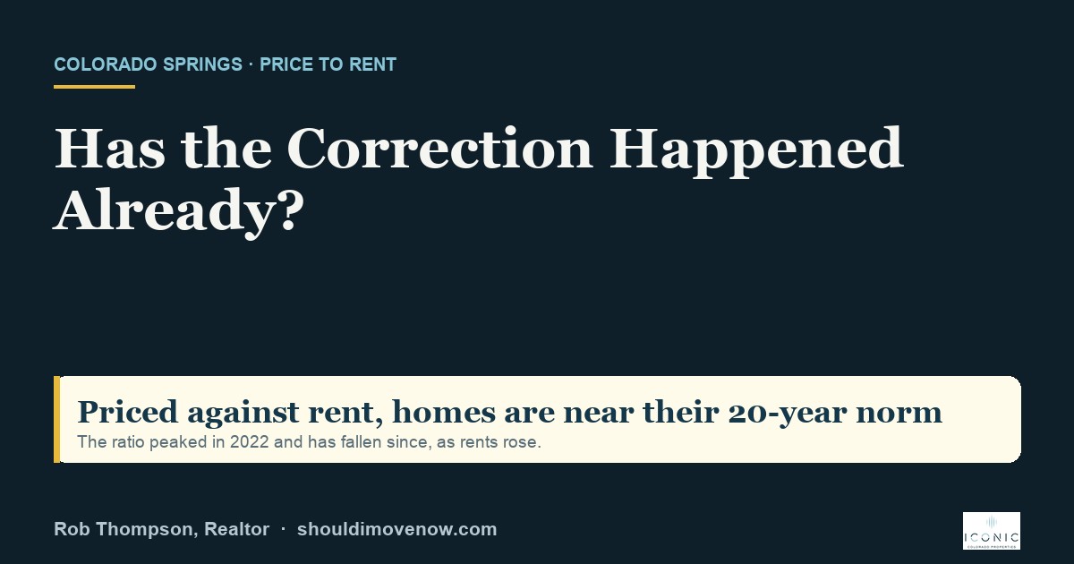 Has the Correction Happened Already?
