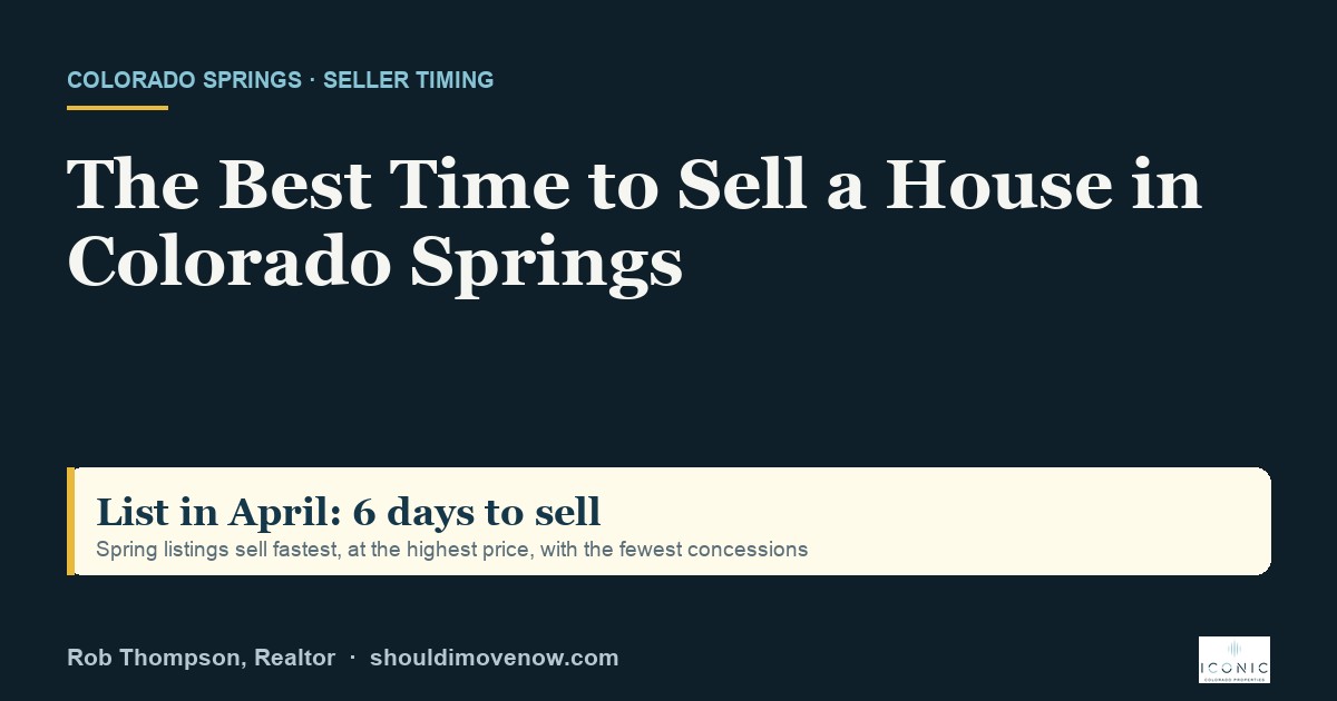The Best Time to Sell a House in Colorado Springs, by the Numbers