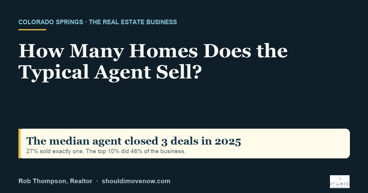 How Many Homes Does the Typical Agent Actually Sell?