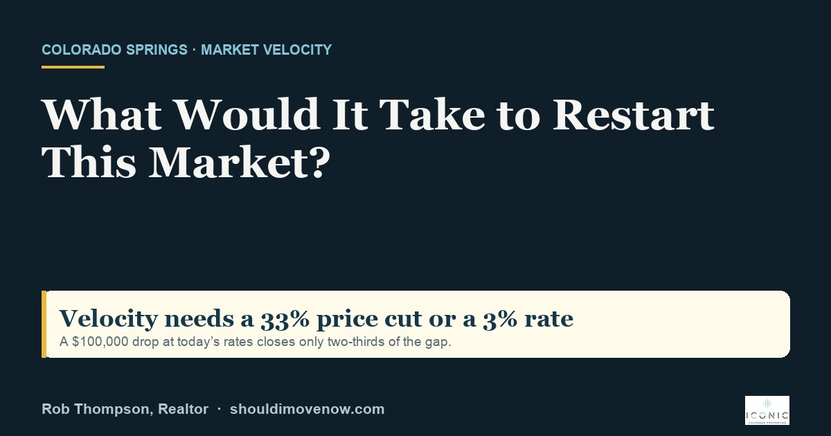 What Would It Take to Get the Colorado Springs Market Moving Again?