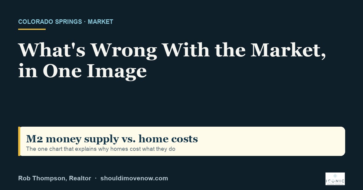 What's Wrong with the Market in One Image
